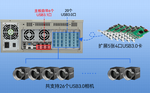 東田4U機(jī)架式工控機(jī)