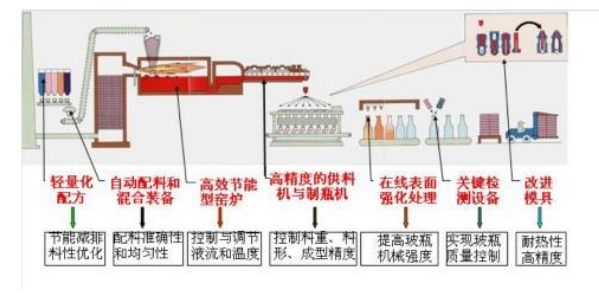 玻璃配料控制系統(tǒng)流程.png