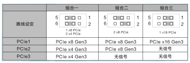 主板跳線后的處理pcie結構模式.png