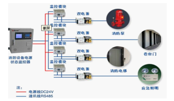 氧化電源監(jiān)控系統.png