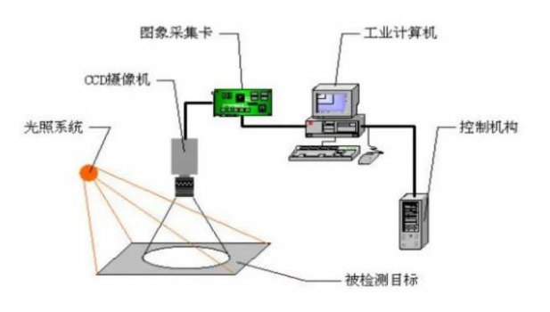 工控機在水質(zhì)自動檢測行業(yè)上的應用.png