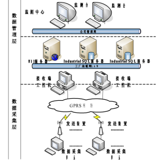 鋼廠能源調(diào)度系統(tǒng)圖.png