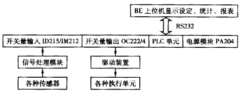 工控機(jī)在小火電機(jī)行業(yè)上的應(yīng)用.png