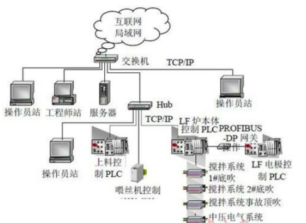 煉鐵爐優(yōu)化系統(tǒng).png