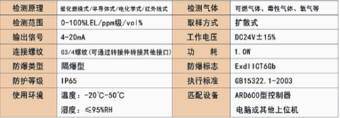 氧氣檢測