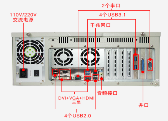 東田4U工控機DT-610L-IH310MB端口圖