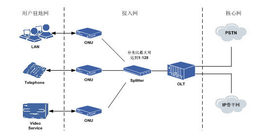 電BYpsaa和光Bypass