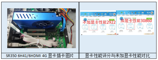 PCI-E擴展槽擴展顯卡示意圖及性能測試對比圖