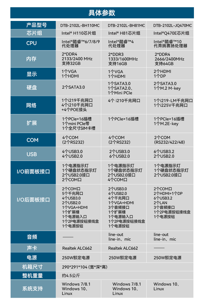 東田桌面式工控機(jī),工業(yè)計(jì)算機(jī),DTB-2102L-BH10MC.jpg