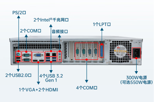 2U工控機(jī)端口.png