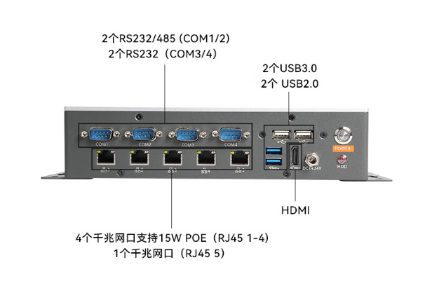 嵌入式工控機端口.png