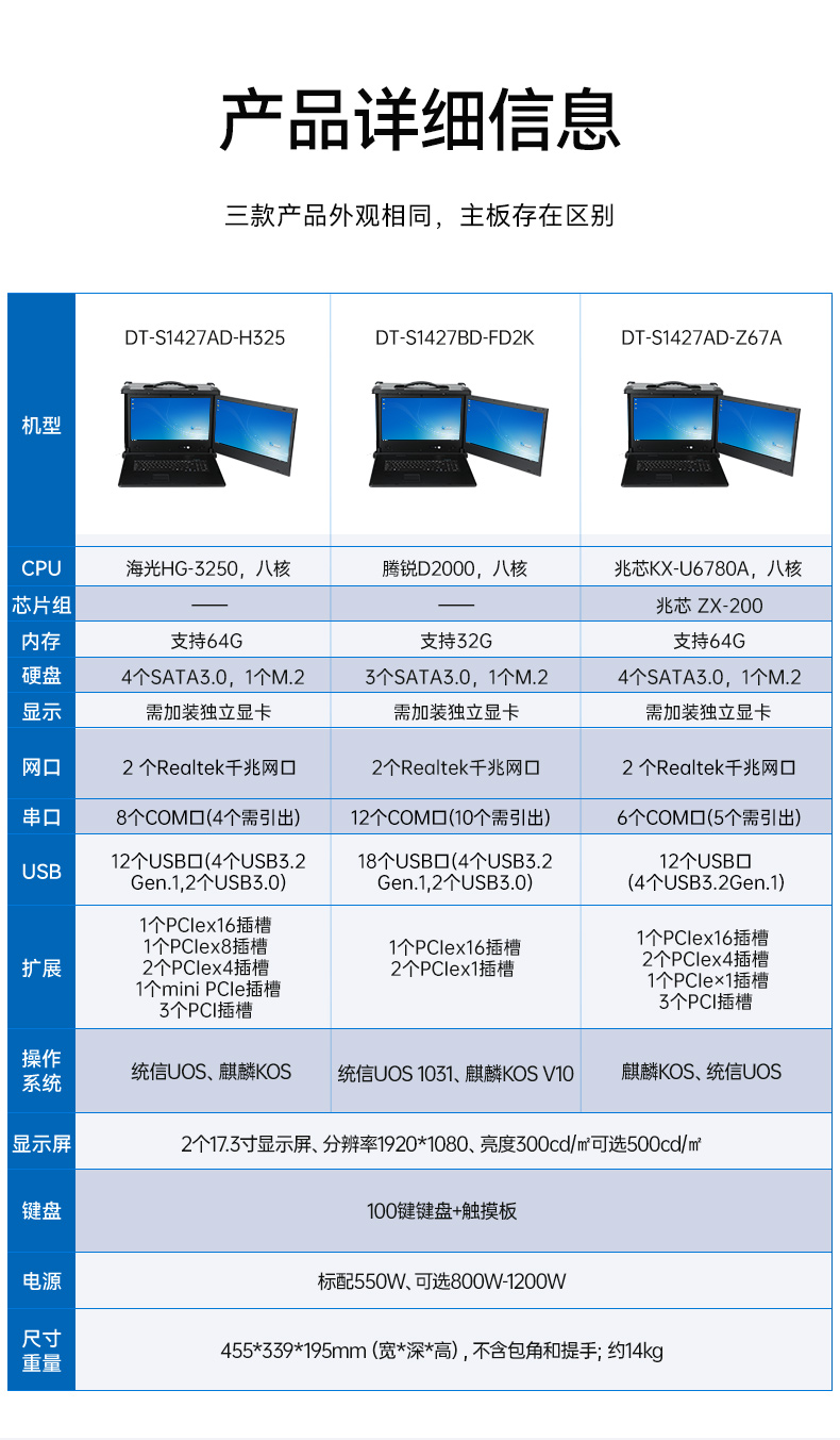 國產(chǎn)化加固便攜機,支持獨立顯卡,DT-S1427AD-H325 .jpg