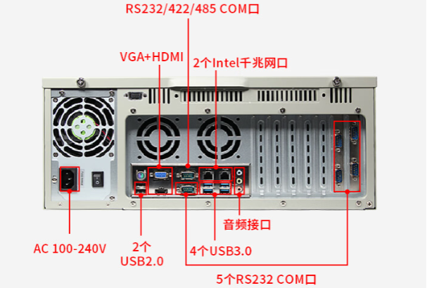 三防工控機(jī)端口.png