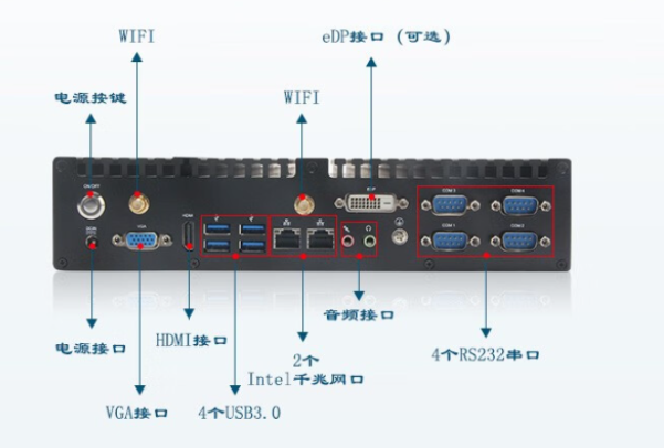 嵌入式工控機(jī)端口.png