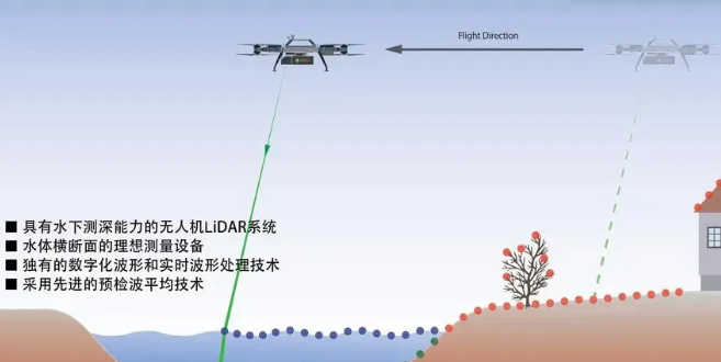 無人機測繪測量.png