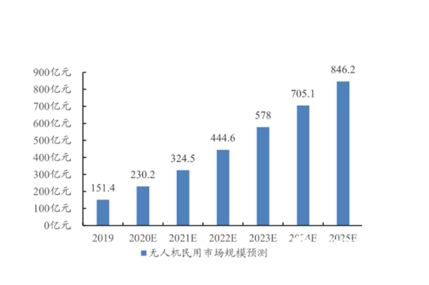 測繪無人機市場.png