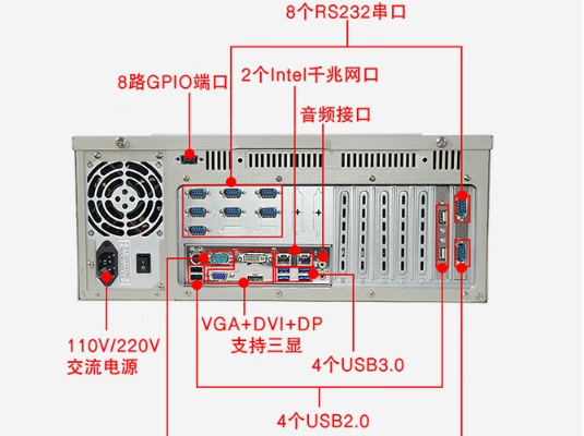 上位工控機端口.png