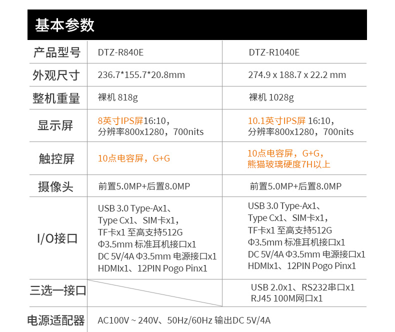 三防加固平板電腦,IP65防摔平板,DTZ-1040E.jpg