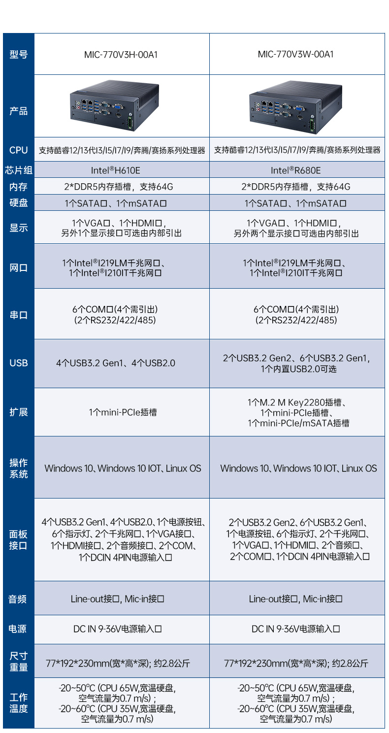 酷睿8/9代研華工控機(jī),研華工業(yè)主機(jī),MIC-770H-00A2.jpg