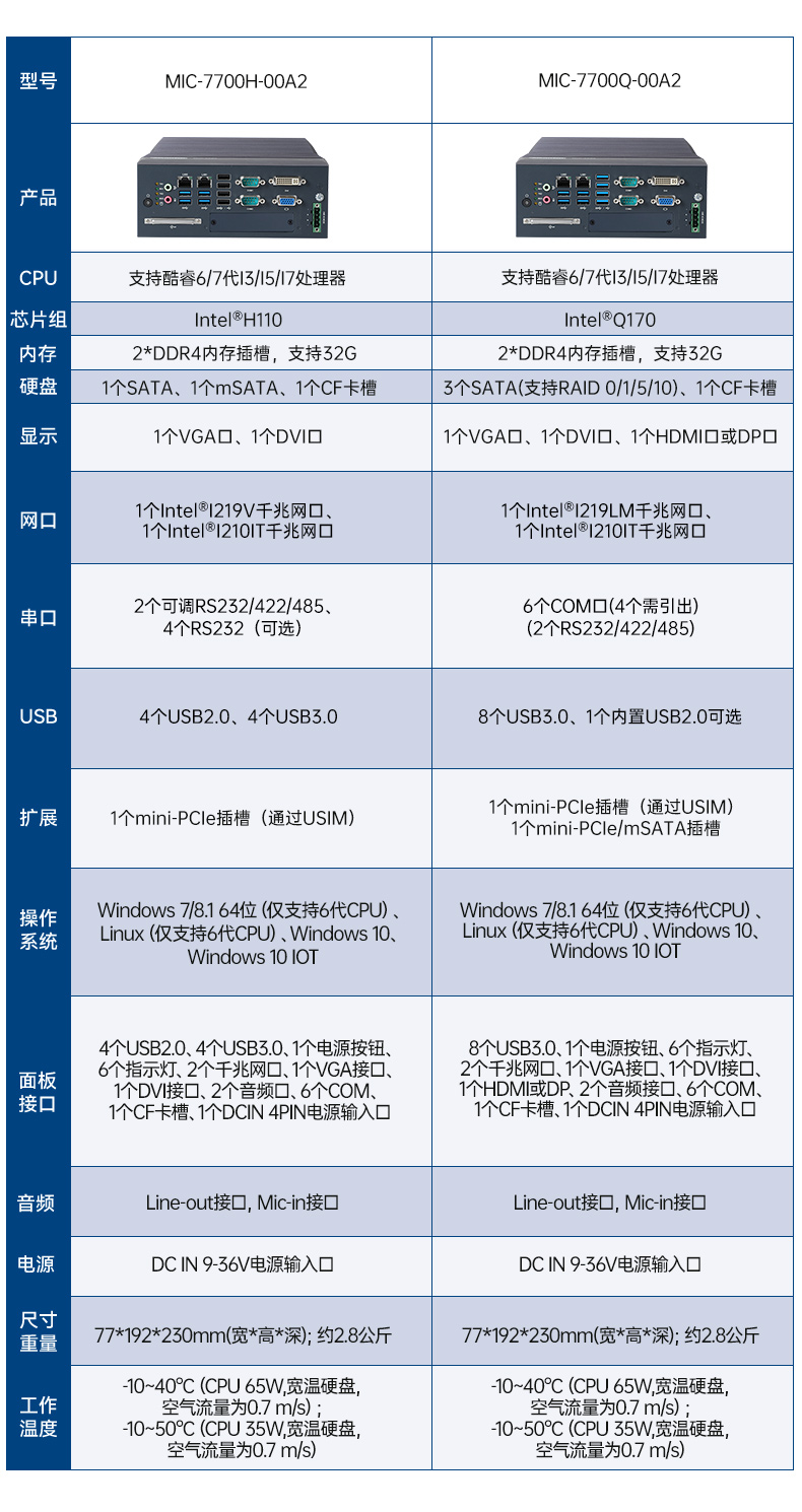 酷睿8/9代研華工控機,多USB口工控機,MIC-770Q-00A2.jpg