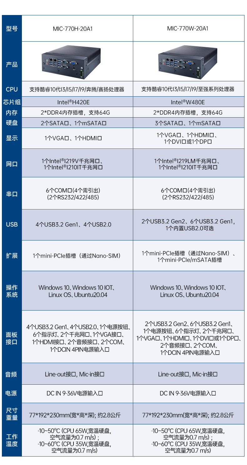 酷睿10代研華原裝工控機(jī),三顯口工業(yè)計(jì)算機(jī),MIC-770W-20A1.jpg