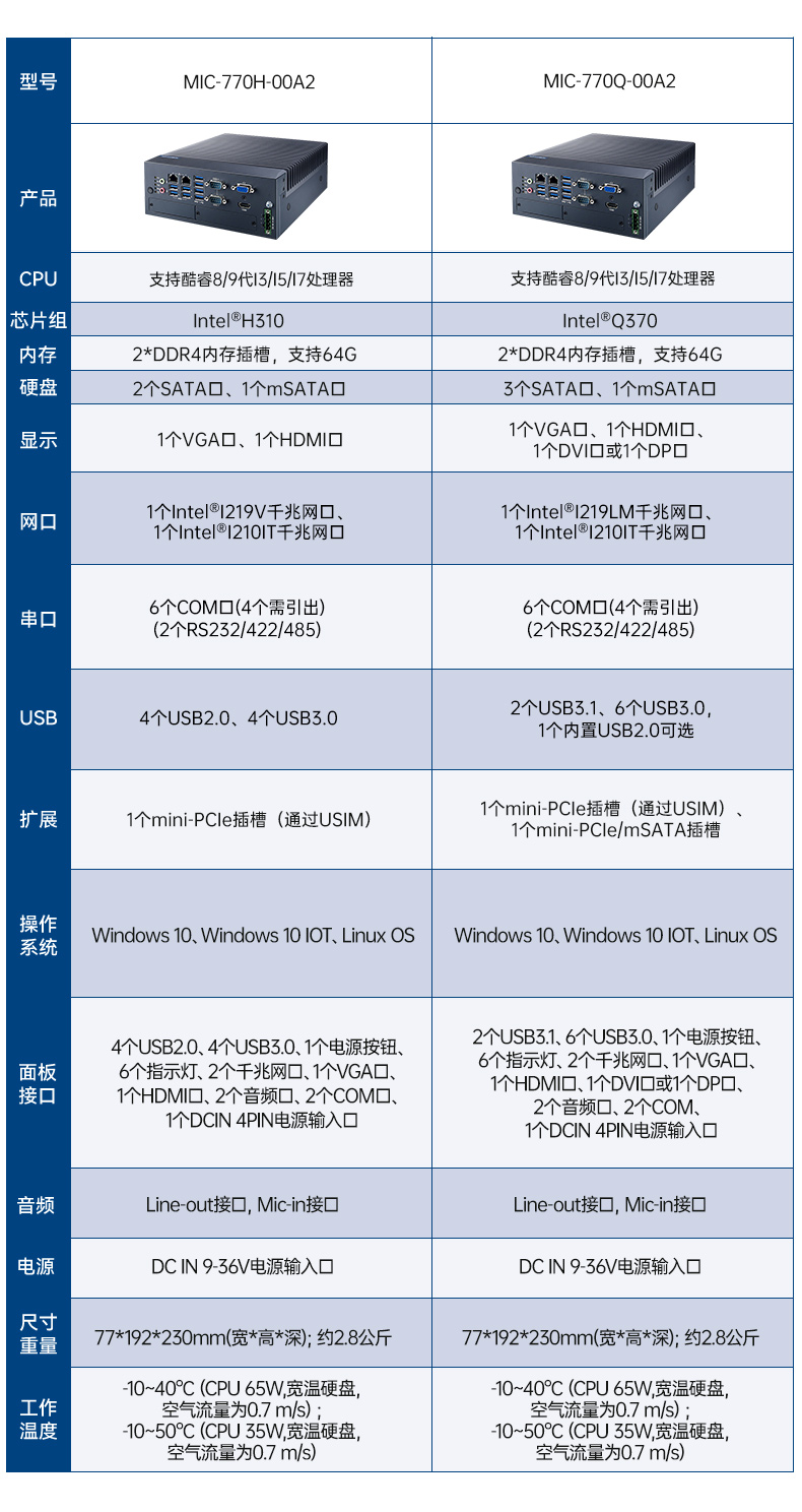 酷睿12/13代研華原裝工控機(jī),高性能工業(yè)電腦.jpg