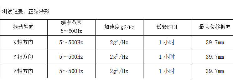 嵌入式工控機(jī)振動(dòng)測(cè)試記錄.png