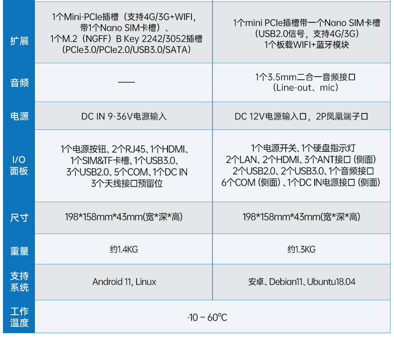 ARM工控機,瑞芯微rk3588處理器,agv機器人主機,DTB-3053-RK3588.png