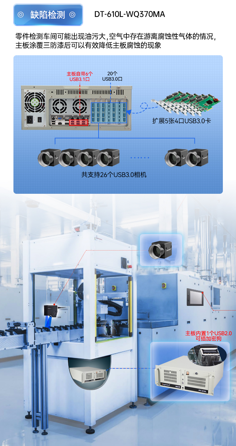 東田三防工控機,三防漆工業(yè)PC,防堿防霉菌工業(yè)主機,DT-610L-WW480MA.jpg