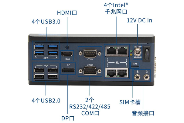 微型主機電腦端口.png