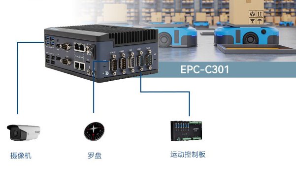 自動導(dǎo)航+機器視覺微型電腦主機.png