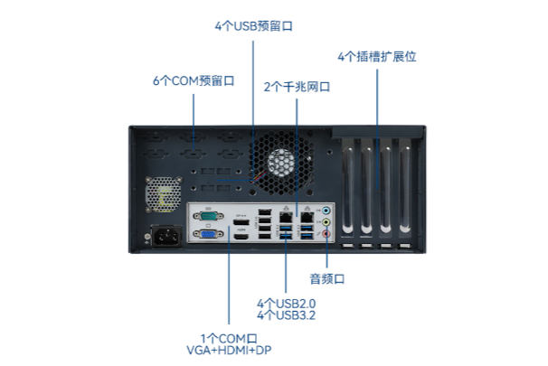 嵌入式工控機端口.png