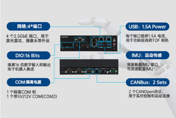 嵌入式工控機端口.png