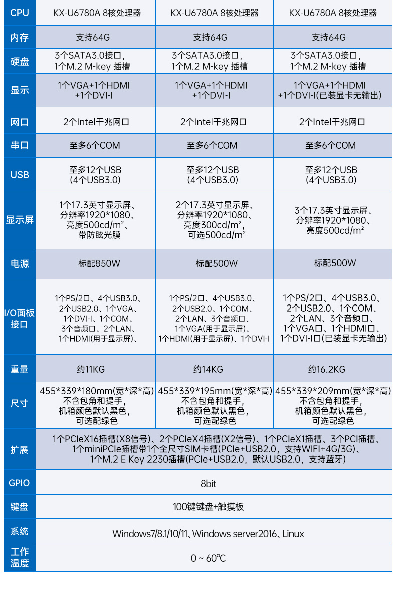 國(guó)產(chǎn)兆芯雙屏加固便攜機(jī),戶外勘探加固計(jì)算機(jī),DT-S1427AD-U6780A.jpg