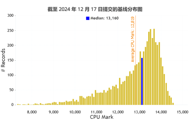 酷睿i7-8700處理器評(píng)分.png