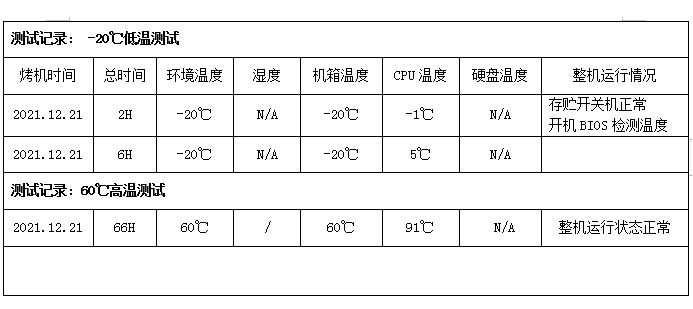 東田工控機(jī)測(cè)試記錄.png