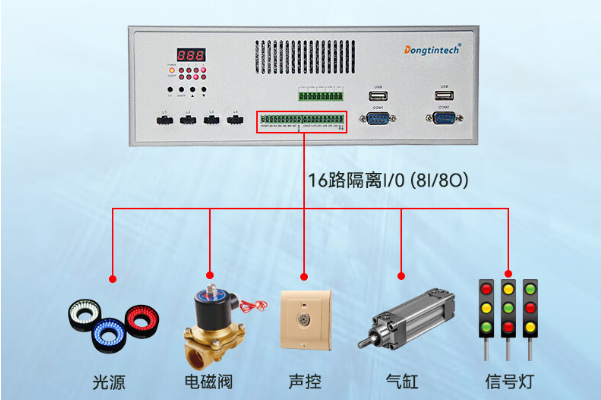 東田帶I/O工控機.png