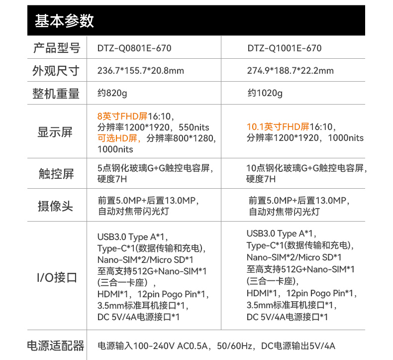 東田8寸三防加固平板,IP65認證三防平板終端,DTZ-Q0801E-670.jpg