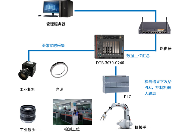 東田嵌入式工控機應(yīng)用場景.png