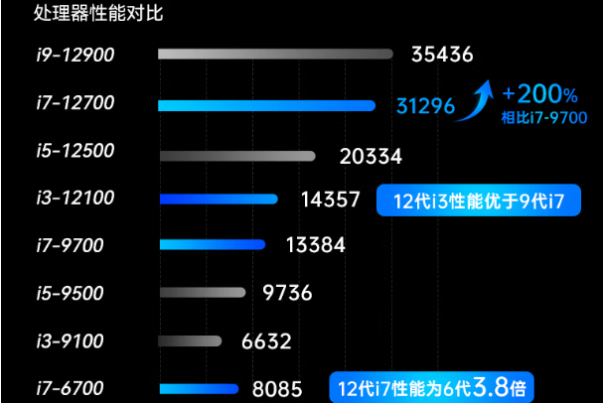 東田嵌入式工控機(jī)處理器性能.png