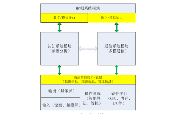 無(wú)線通信系統(tǒng).png